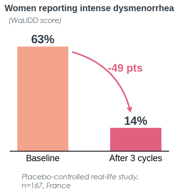 Nexira highlights new human evidence in women’s health and sports nutrition