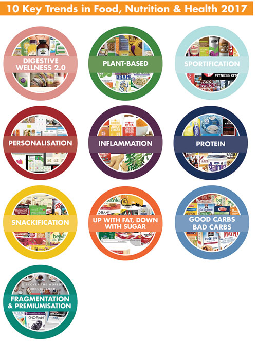 Personalised nutrition is the next big growth opportunity in the healthier food and beverage industry
