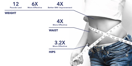 PLT Health Solutions introduces SLIMVANCE Core Slimming Complex
