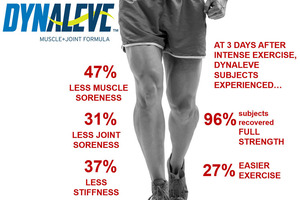 PLT Introduces Dynaleve Muscle+Joint Formula for sports and active nutrition applications