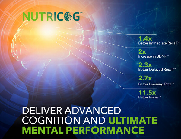 PLT launches novel ingredient for cognitive performances