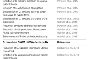 Quatreflora Biotic, the natural and innovative probiotic approach to vaginosis