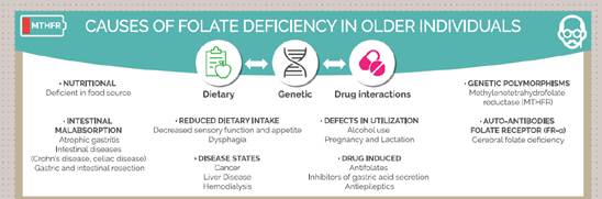 Quatrefolic combats mental health issues