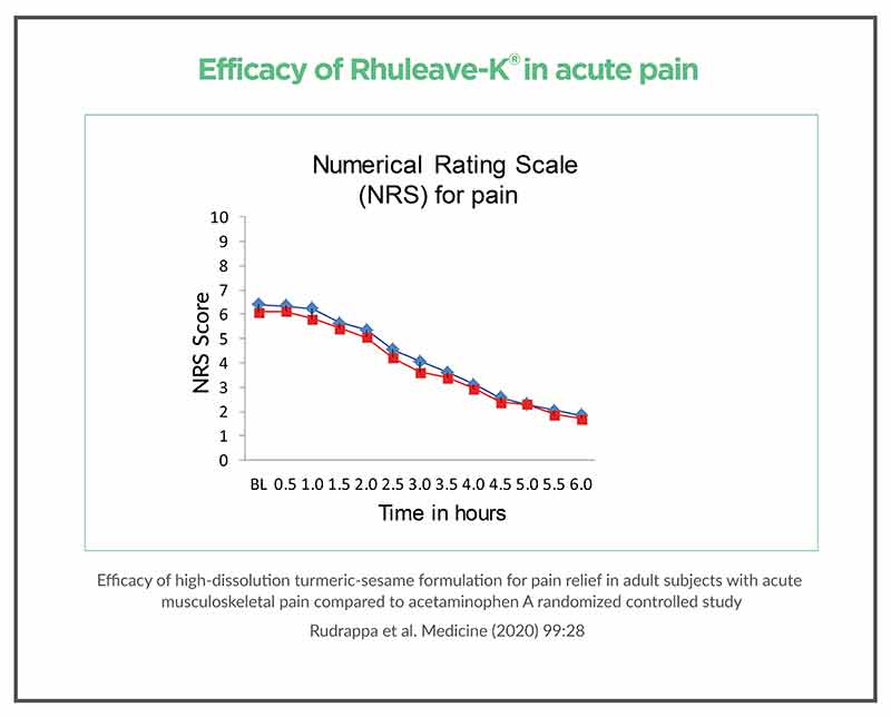 Rhuleave- K- delivering fast natural pain relief