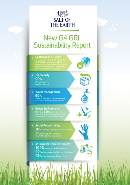 Salt of the Earth reveals new GRI sustainability report