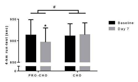 Setting the pace in sports nutrition