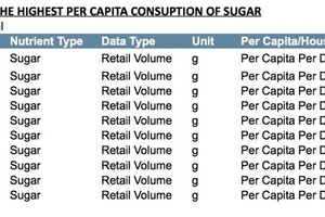 Sugar tax in the UK