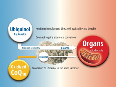 Supporting mitochondrial functions with ubiquinol