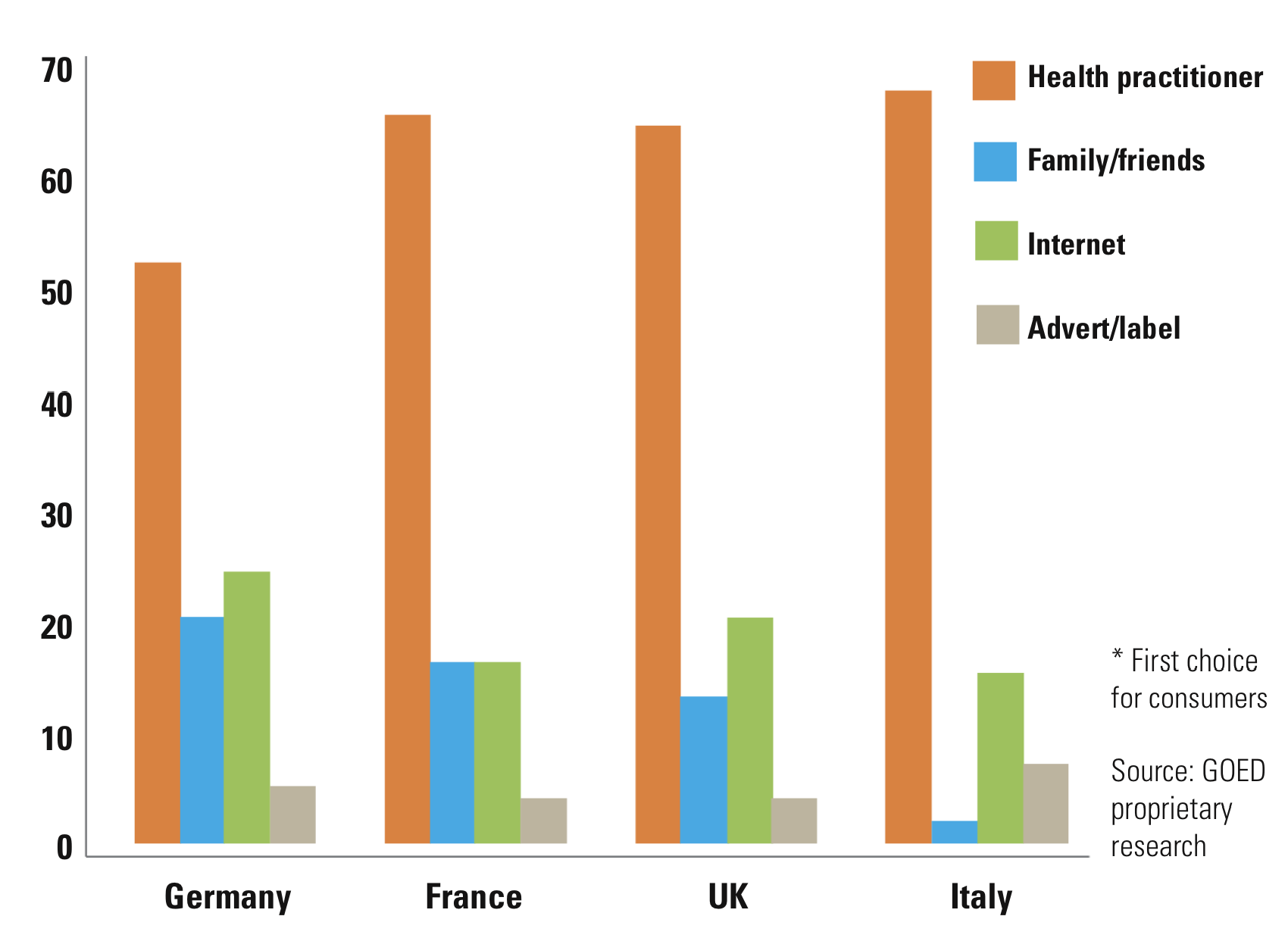 The omega-3 consumer and the importance of communication
