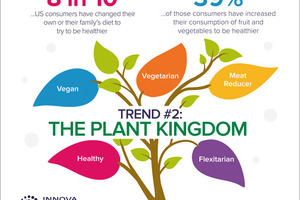 The plant kingdom flourishes