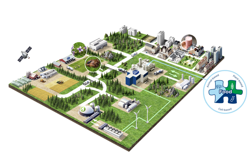 Valio's Food 2.0: the key research themes