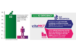 VitaMK7: An effective vitamin supplement for all stages of life
