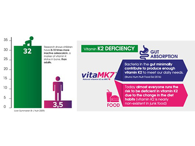 VitaMK7: An effective vitamin supplement for all stages of life