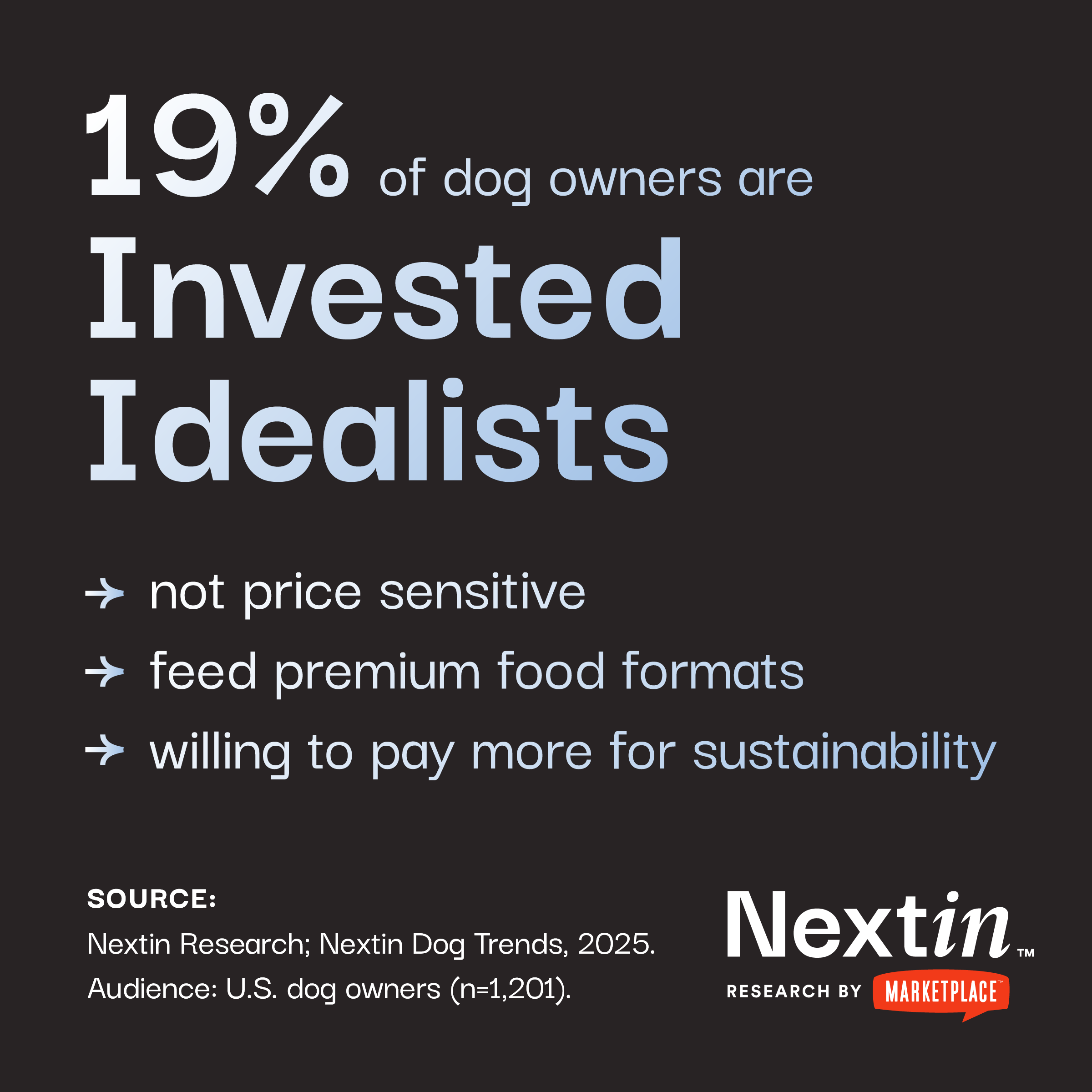 What's next in pet: Nextin's Dog Trends report reveals what owners want in pet products